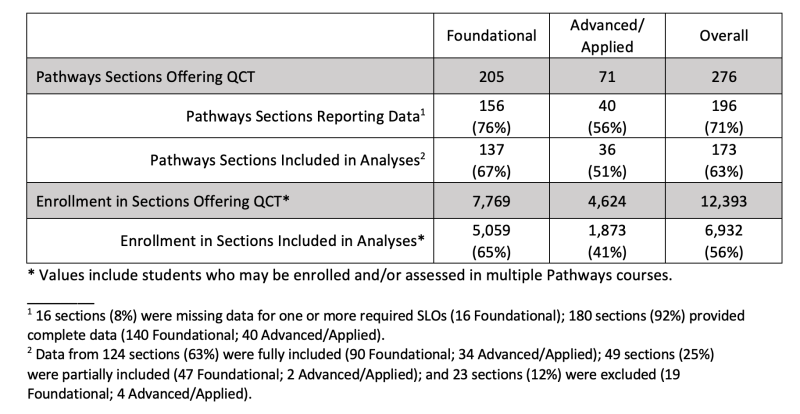 Fall 2021 QCT Overview Table 