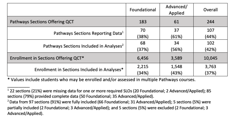 QCT Overview Table 