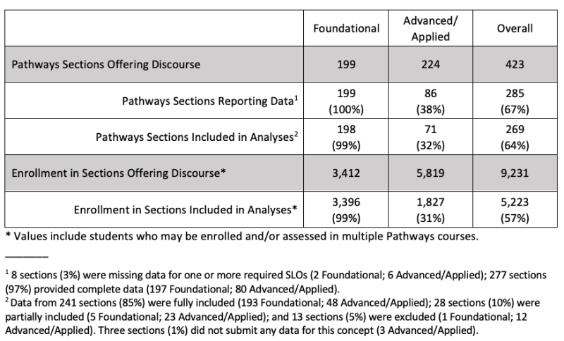 Discourse Overview Table 